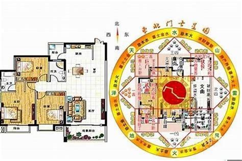 文昌位在哪里|房子的文昌位置示意图及风水调整指南